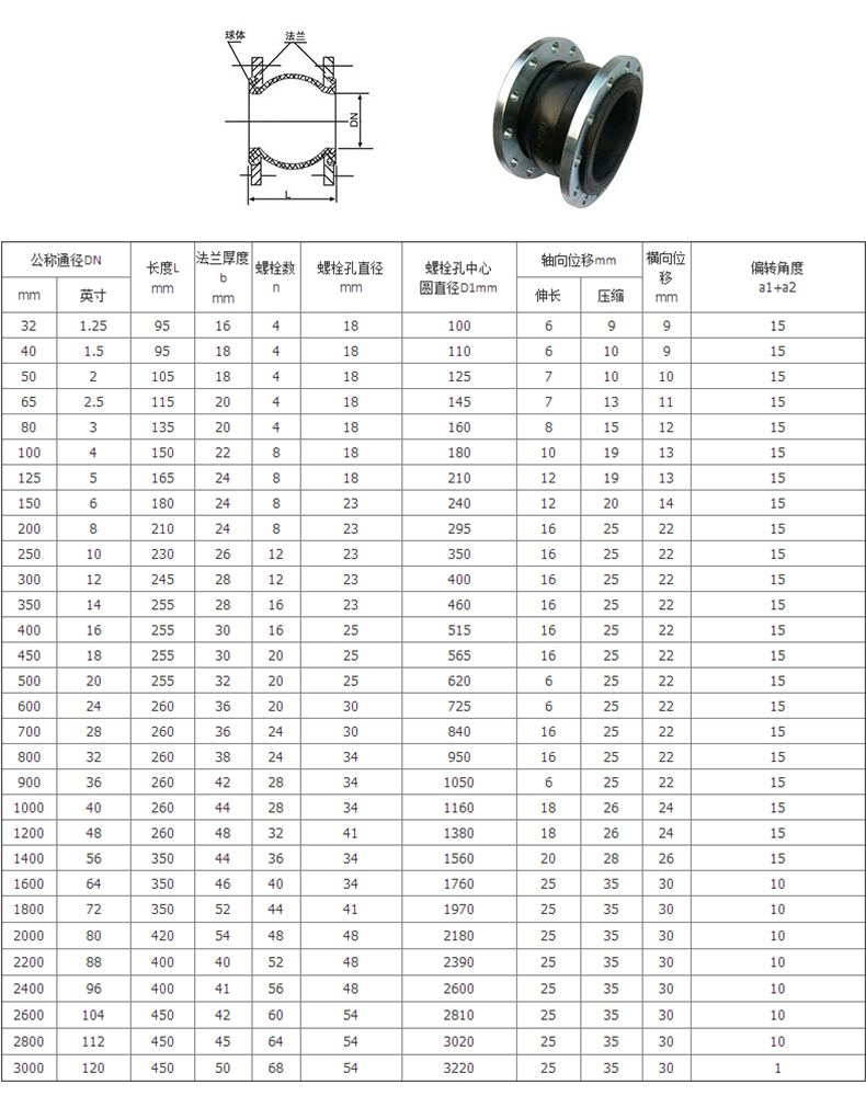 rubber expansion joint 